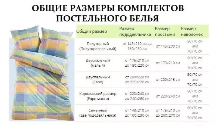 Posteljina s avokadom: setovi iz različitih tkanina na jednom krevetu i 1,5-sobni, druge opcije 24741_15