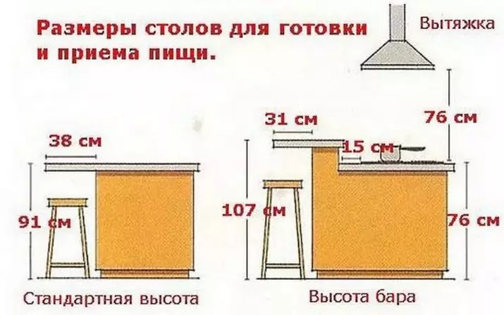 Kuhinjski radnici stolovi (49 fotografija): stolovi za sječenje za kuhinje za kuhinje iz naslova, proizvodnja profesionalni stolovi s policama i drugim opcijama 24846_35