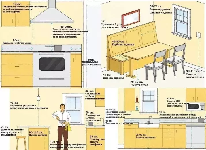 Ogologo site na tebụl n'elu n'elu oche dị na kichin (foto 14): ụdị ụdị dị a willaa kwesịrị ịdị na-ahụ maka oche na tebụl? Kedu ihe bụ ebe a? 24895_4