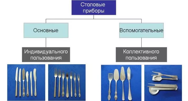 Катталардын топтому: 6 жаштан 24 адам үчүн айрылардын, бычактар ​​жана бычактар ​​жана кашыктардын топтому, катталган белек опциялары, чемодандагы топтомдорго сереп 24977_4