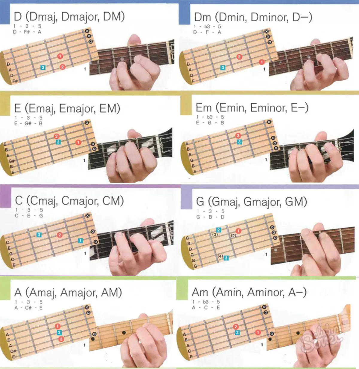 Аппликатура аккордов для гитары 6 струн для начинающих