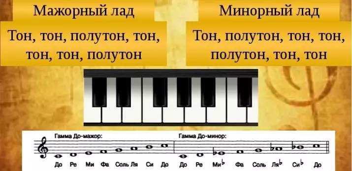 Piezīmes Piano iesācējiem: motora grams klavierēm. Kā lasīt piezīmes un mācīties viņiem? Piezīmju atrašanās vieta uz atslēgām, skaisto melodiju piemēri 25466_11