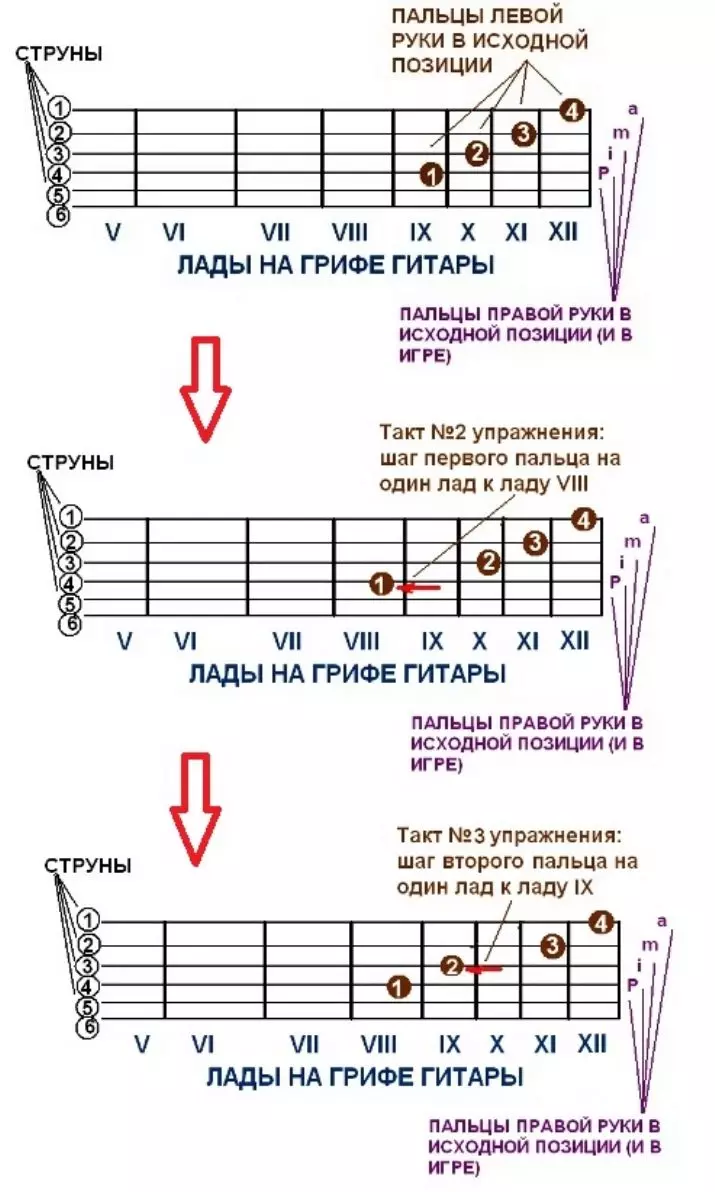 Практыкаванні для гітары: для пачаткоўцаў, гітарныя практыкаванні для гульні правай і левай рукой, размінка 25482_14