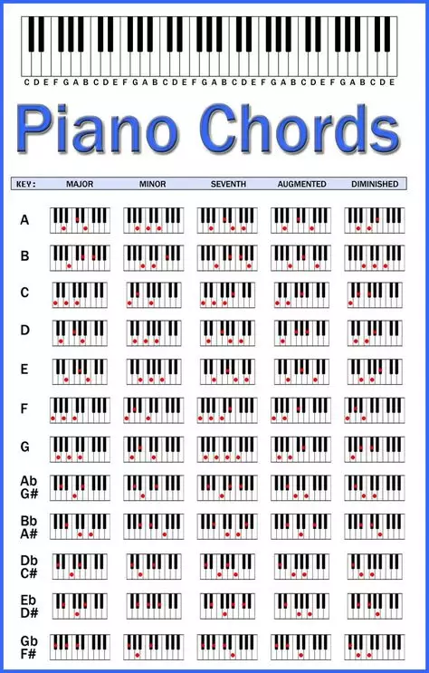 Jazz akordi za klavir: sekvence akorda na glasovir, osnovni prekrasni akordi i kompleks, njihov dekodiranje 25486_6