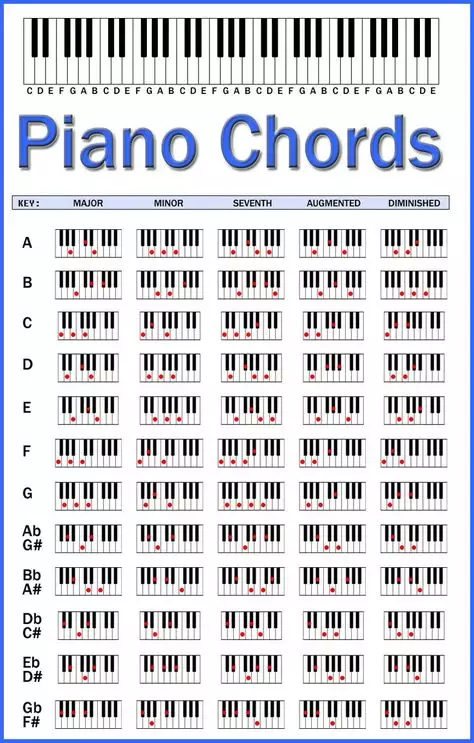 Jazz Chords Kwa Piano: Utaratibu wa Chord kwenye Piano, Vipande vya Msingi Na Complex, Decoding yao 25486_6