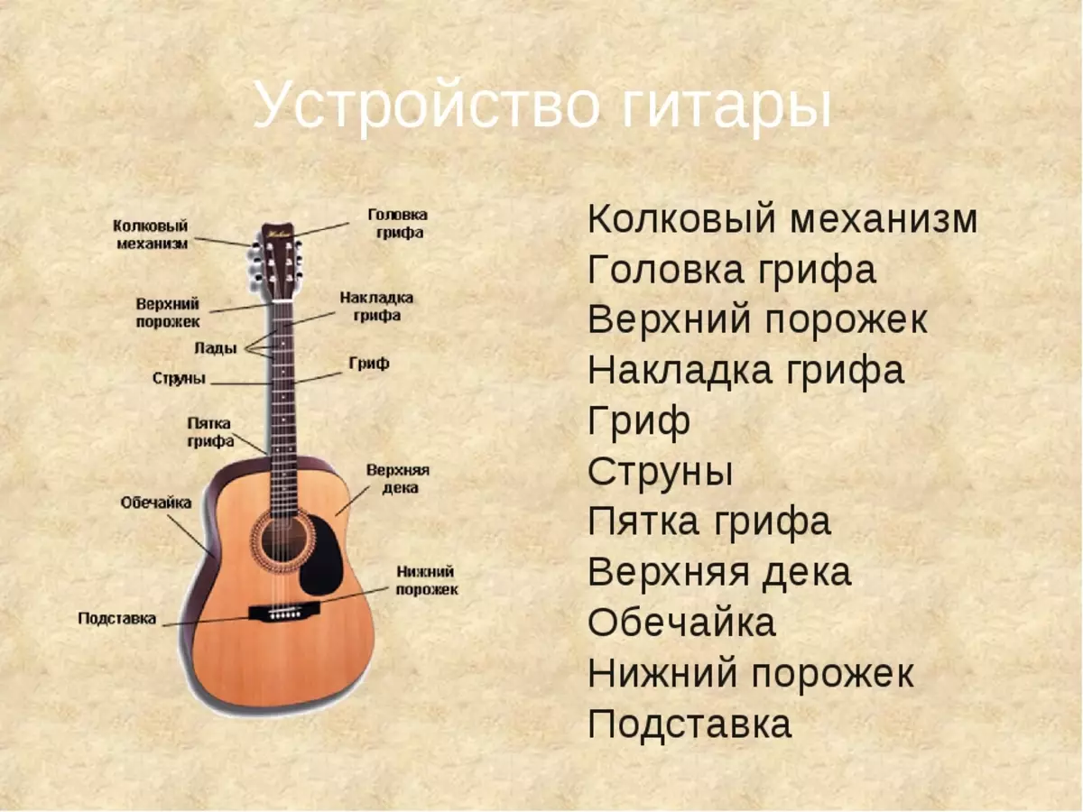 Kytara: Části struktury a jejich jméno. Jak to vypadá? Podrobnosti a bydlení, historie hudebního nástroje. Kolik to váží? 25519_9
