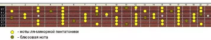 Guitar pentatonic: tab kanggo pamula, gitar pentatonik ing gitar bass, la-cilik lan bluzye. Cara muter Gamut Pentathonik ing Jiff? 25577_20