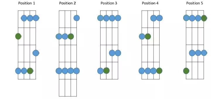 Guitarra pentatônica: guias para iniciantes, pentatônias de guitarra na guitarra baixo, La-Minor e Bluzye. Como jogar ganhos pentatônicos no jiff? 25577_21