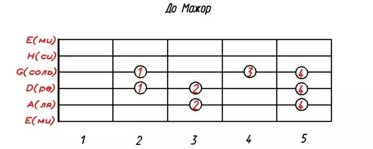 Guitarra pentatónica: Tabs para principiantes, guitarra pentatónica na guitarra baixa, la-menor e bluzye. Como xogar gamuts pentatónicos no Jiff? 25577_5