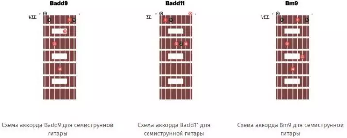 Severy Guitar (35 foto): Perbedaan antara gitar Rusia 7-string dari enam-string, apa yang lebih baik? Pelatihan gitar 7 string, klasik dan gitar lainnya 25596_29