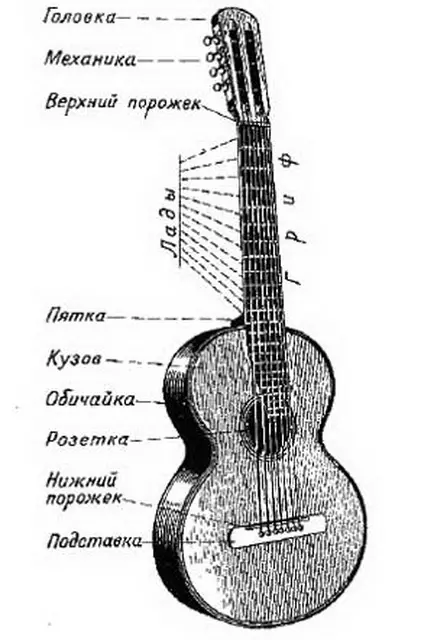 Severy Guitar (35 foto): Perbedaan antara gitar Rusia 7-string dari enam-string, apa yang lebih baik? Pelatihan gitar 7 string, klasik dan gitar lainnya 25596_4