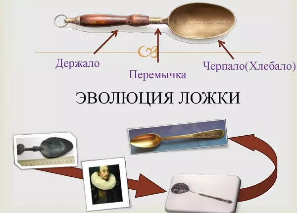Storia del cucchiaio: nascita di un elettrodomestico. Come è apparso un cucchiaio? Chi ha inventato un cucchiaio? 25954_5