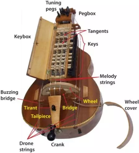 Wheel Lather: En beskrivning av det musikaliska instrumentet, den Hardy Gardi-enheten 26204_15