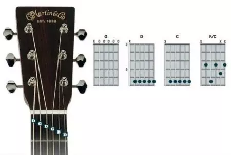 Guitarras para Fingerstyle: os mellores modelos de arriba, a altura da corda sobre o voitre. Como elixir? Tamaños de guitarras fingerstyle acústicos e outros 26232_12