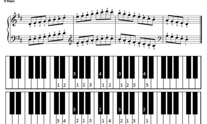 Gamma pro klavír: Jak hrát Arpeggio a to Major na klavír? La Minor a Mi, sůl a jiné gammy pro začátečníky, jejich aplikace 26273_14