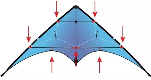 Aerial slanger (52 billeder): fra papir og stof. Sådan binder du en fiskelinje? I form af en krage og drage, kasser og andre. Hvordan ser det ud? 26514_27