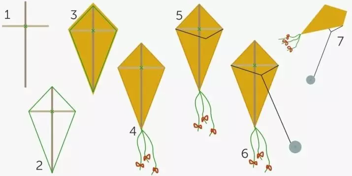 Aerial slanger (52 billeder): fra papir og stof. Sådan binder du en fiskelinje? I form af en krage og drage, kasser og andre. Hvordan ser det ud? 26514_49