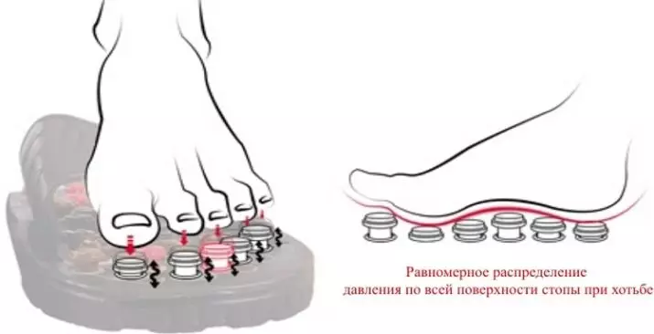 Масажні тапочки: рефлекторні тапки для ніг, моделі з камінням і шипами, релакс-шиацу з ефектом масажу, Gess ufoot і інші моделі 265_29