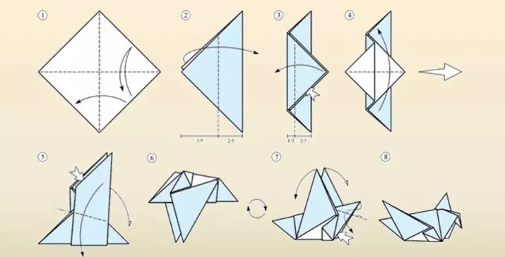 Origami lastele 6-7 aastat vana: Lihtne samm-sammult origamipaberi skeemid, kerged ideed tüdrukutele ja poistele. Kuidas teha loomi oma algajatele? 27022_5
