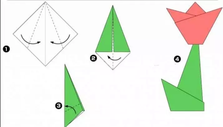 Origami lastele 6-7 aastat vana: Lihtne samm-sammult origamipaberi skeemid, kerged ideed tüdrukutele ja poistele. Kuidas teha loomi oma algajatele? 27022_9