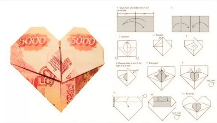 Origami dari uang: hati dari tagihan tunai dan kemeja, bunga sesuai dengan skema dan berpakaian dengan tangan Anda sendiri dari 5.000 rubel. Bagaimana cara melipat kupu-kupu? 27064_11