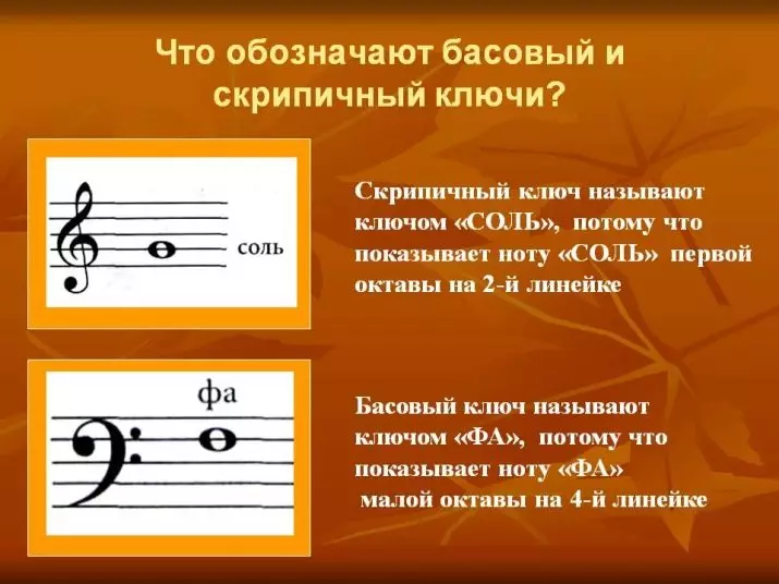 Notas para o sintetizador: como aprender unha alfabetización axustado nos números novatos? Notas de luz para o xogo de cancións principiantes, notas de localización 27086_10