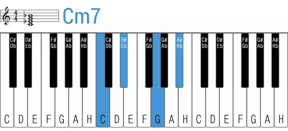 Hợp âm trên bộ tổng hợp: hợp âm trong hình ảnh cho người mới bắt đầu. Làm thế nào để chơi tay trái trên các phím? Chỉ định hợp âm đơn giản và nhẹ 27091_10