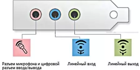 Синтезизаторыг компьютерт хэрхэн холбох вэ? MIDI кабель, USB-ийг PC-ээр холбож байна. Line оролтоор хэрхэн холбох вэ (Jack)? 27095_16