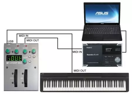 Com connectar el sintetitzador a un ordinador? Connexió a través de MIDI-cable i USB per a PC. Com connectar-se a través de l'entrada de línia (a través de Jack)? 27095_5