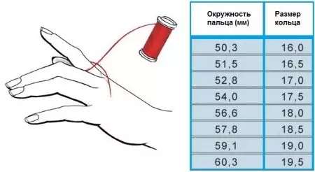 วิธีการกำหนดขนาดของแหวน (79 รูป): ค้นหาขนาดนิ้ว, ตารางสำหรับแหวนของการผลิตของรัสเซีย 3119_20