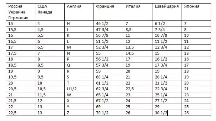 كيفية تحديد حجم الخاتم (79 صور): معرفة حجم الاصبع، جدول حلقات الإنتاج الروسي 3119_38