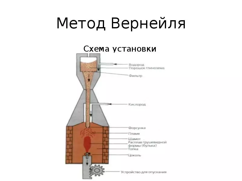 Штучны лал (33 фота): што гэта такое і як выглядае гидротермальный мінерал? Як у хатніх умовах праверыць сапраўдны камень на сапраўднасць і адрозніць яго ад сінтэтычнага? 3223_16