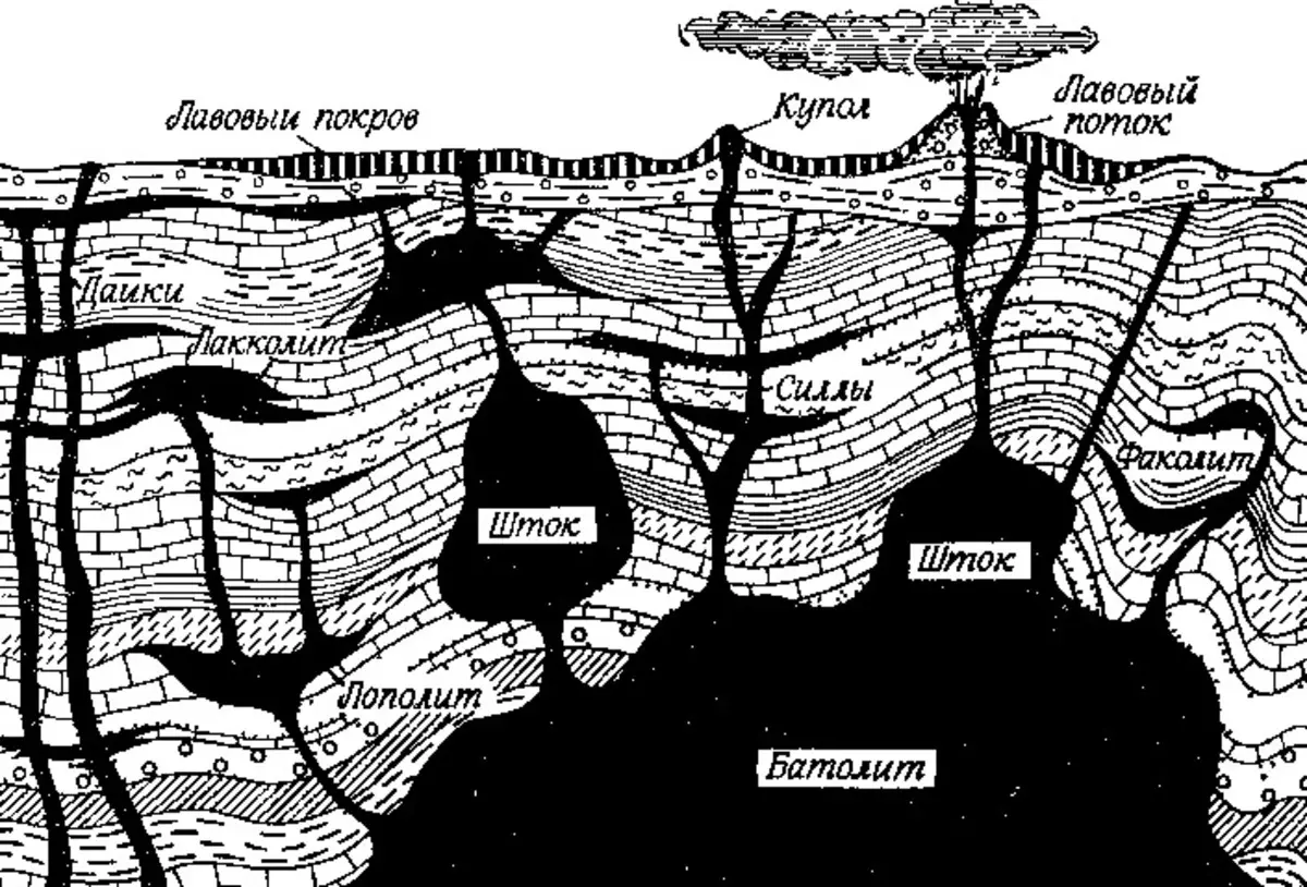 Muskovit: Stabiliteti i mineraleve në Weathleate, klasë dhe grup të Muscovite, Origjina dhe Aplikimi i Mika 3396_8