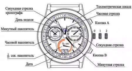 Ինչ է քրոնոգրաֆը Wrist ժամացույցներում (22 լուսանկար). Ինչ է անհրաժեշտ եւ ինչպես օգտագործել այն 3524_9