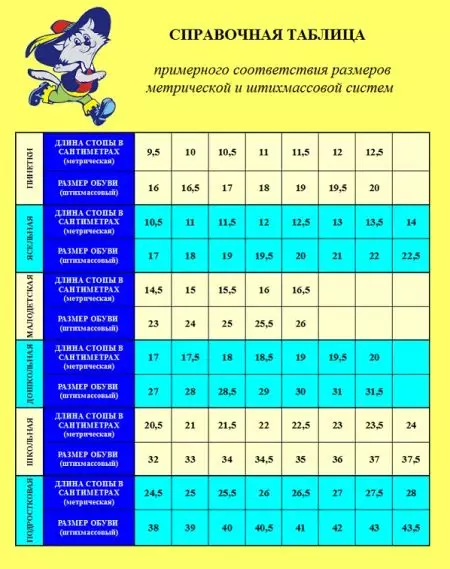 Kotofey（56张照片）：儿童鞋，尺寸网，运动鞋和凉鞋 3908_52