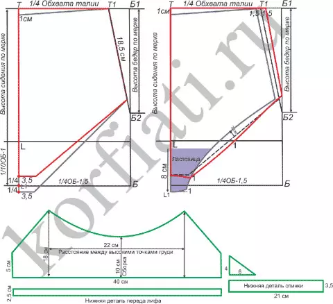 Mudell tal-għawm (80 ritratt): Kif Sew bl-Idejn Tiegħek Fużjoni u Bikini, minn liema drapp li jagħmel, kaptan klassi fuq il-faxxa tal-ħjata 3920_29