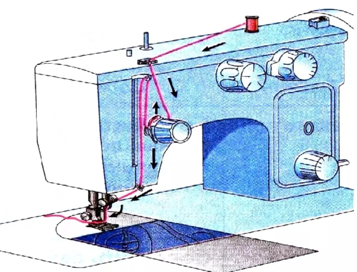 Как правильно заправлять швейную машинку чайка