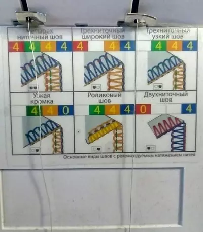 Overlock empat jadi: Bagaimana cara memperbaiki utas? Seberapa cepat menyebarkan empat babi? Bagaimana cara mengkonfigurasi garis? 3948_16