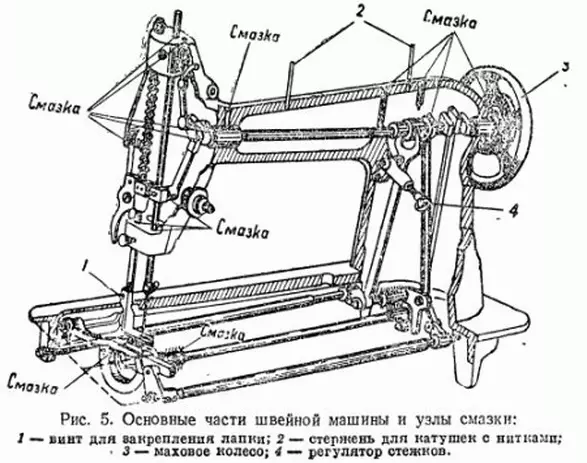 Máquina de costura: Instruções para um carro com uma unidade, modelos antigos com uma cama, chinês e máquinas mecânicas soviéticas 4071_16