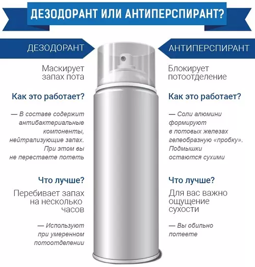 Antiperspirant pou Fi: Ki kalite deodoran fi pwoteje pi bon soti nan swe? Rating ak revize 4543_4