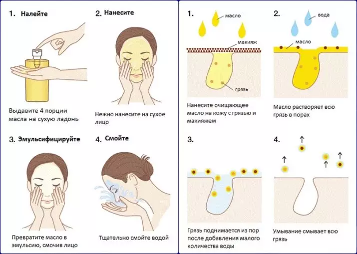 Hidrofilni Korejski ulja: Best Kozmetika za pranje iz Koreje, Recenzije 4891_4
