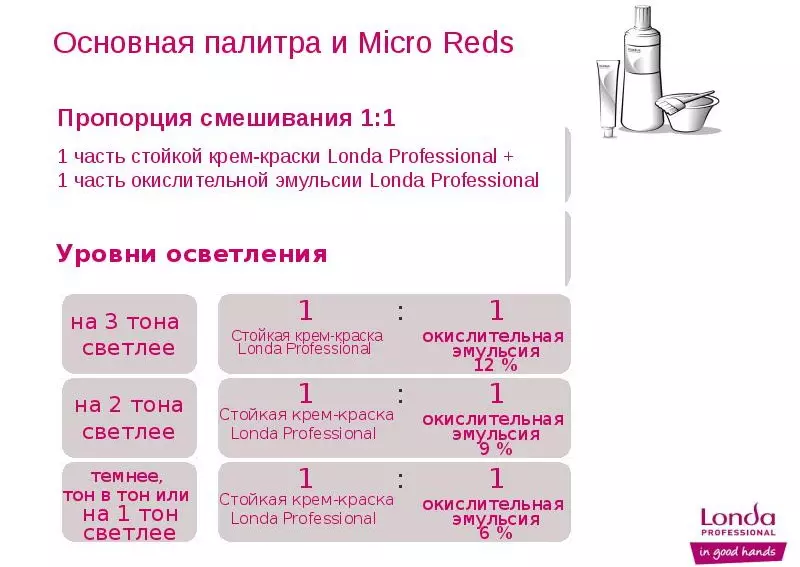 ロンダヘア塗料（41枚）：花のパレット、プロの塗料Londacolor Professionalおよび他のシリーズの特徴を、混合トーンとレビュー 5436_34