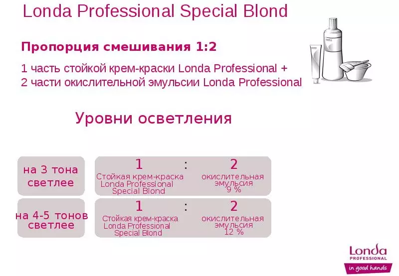 ロンダヘア塗料（41枚）：花のパレット、プロの塗料Londacolor Professionalおよび他のシリーズの特徴を、混合トーンとレビュー 5436_36