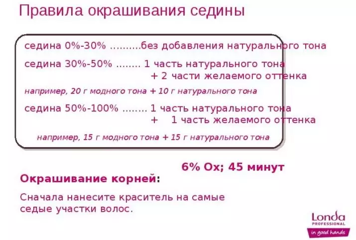 Londa Χρώματα μαλλιών (41 φωτογραφίες): παλέτα λουλουδιών, χαρακτηριστικά των επαγγελματικών χρωμάτων Londacolor Professional και άλλες σειρές, ανάμειξη τόνοι και σχόλια 5436_37