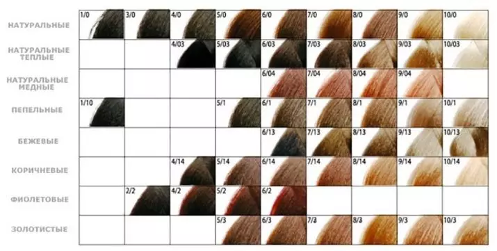 Peinture pour cheveux bruns (35 images): nuances lumineuses et sombres, belles couleurs dorées et cuivrées, tons chauds et froids dans la palette 5455_17