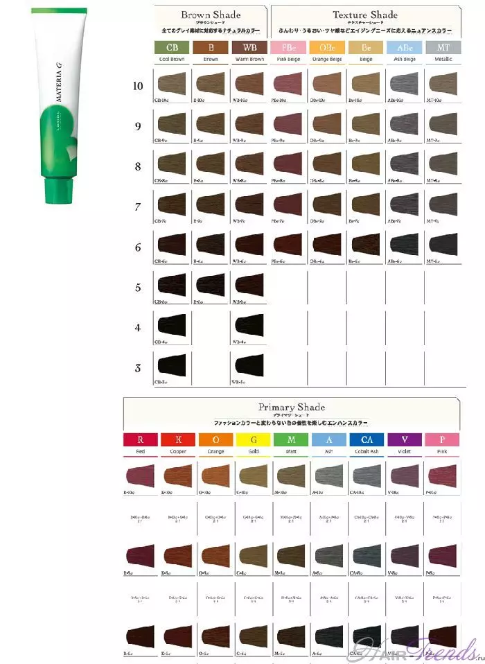 Lebeler hair patets (lifotofole): Palesa ea Palesa ea Japane e pentiloeng ea pente bakeng sa moriri o moputsoa, ​​Litlhahlobo 5467_13