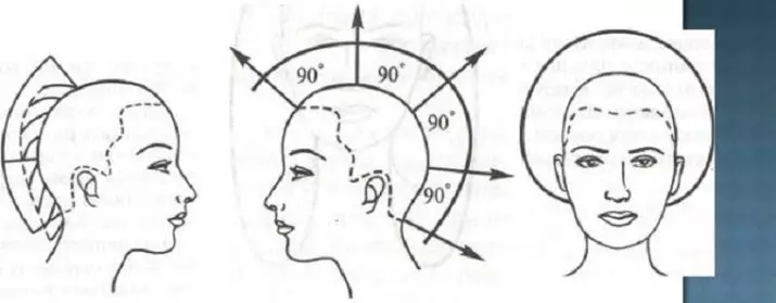 Uniform Haircut (30 bilder): Kvinne Haircut Technology of Uniform Shape, Grunnleggende regler for å utføre aldersklasse haircuts 5685_19