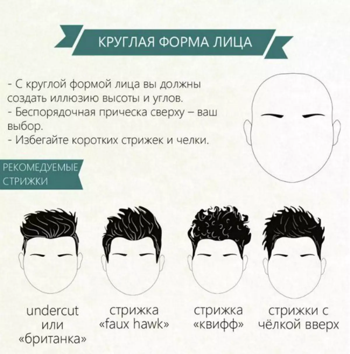 Стрижка по форме лица и типу волос для мужчин