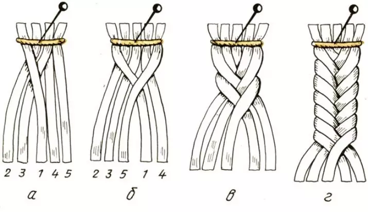 لمبے بال سے Braids (68 تصاویر): خوبصورت braids بنائی. اپنے ہاتھوں کے ساتھ بالوں کو کیسے بنائیں؟ beginners کے لئے منصوبوں 5804_58