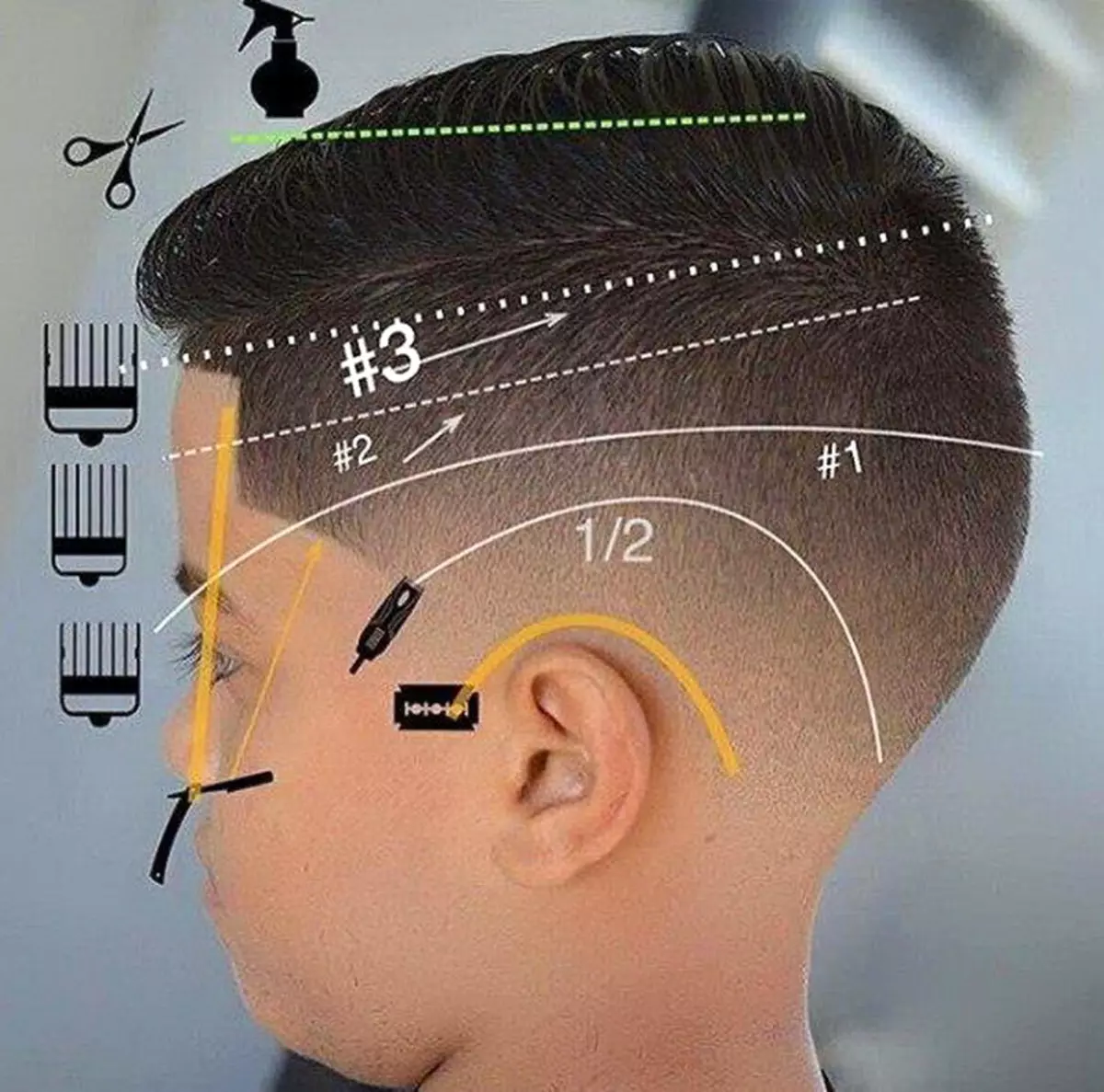 Схема стрижки мальчика машинкой
